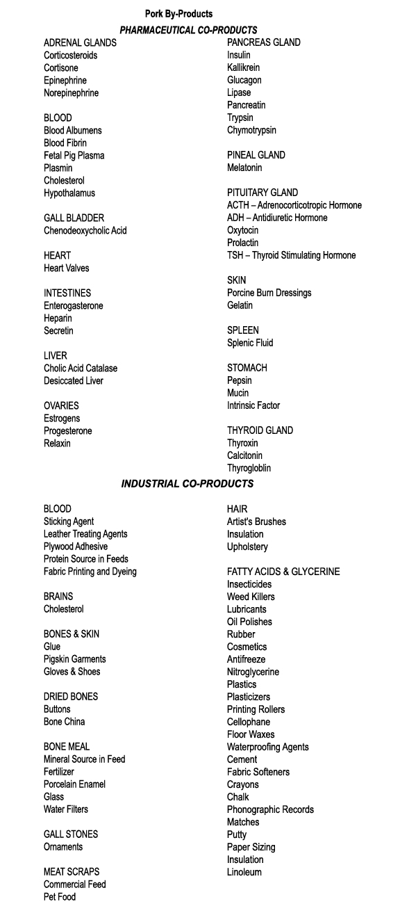 Pork Products List