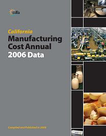 Manufacturing Cost Annual
